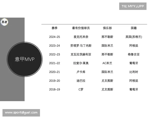 麦克托米奈：适应意甲节奏，中场屏障作用关键